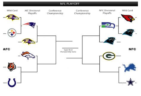 show me the nfl playoff bracket|2024 nfl printable playoff bracket.